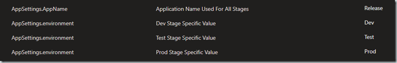 pipeline-variables